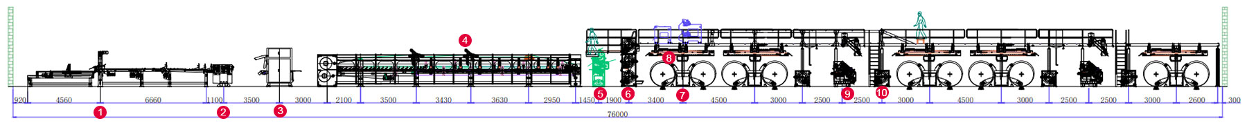 Layout of 5-ply Corrugated Cardboard Production Line