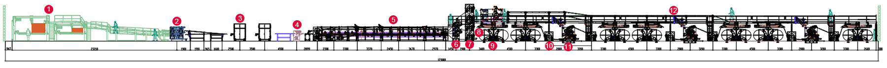Layout of 7-ply Corrugated Cardboard Production Line